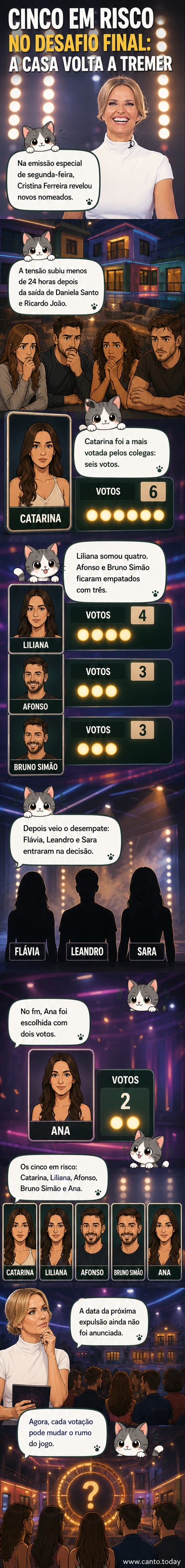 Imagem da casa do Secret Story com cinco rostos destacados: Catarina, Liliana, Afonso, Bruno Simão e Ana, com expressões tensas sob luz dramática.