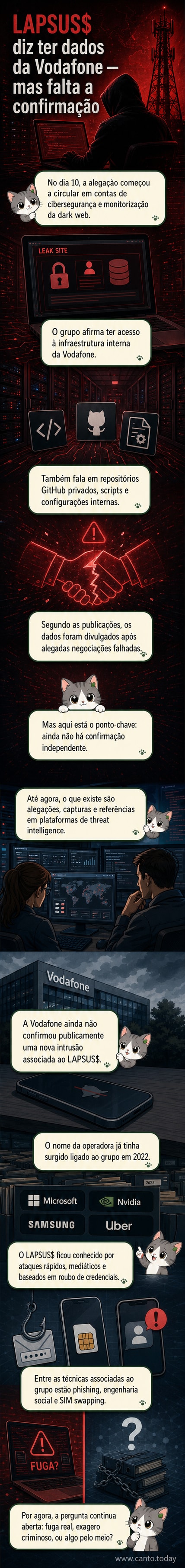 Ilustração de um hacker acessando um sistema de rede com o logotipo da Vodafone e símbolos de alerta cibernético