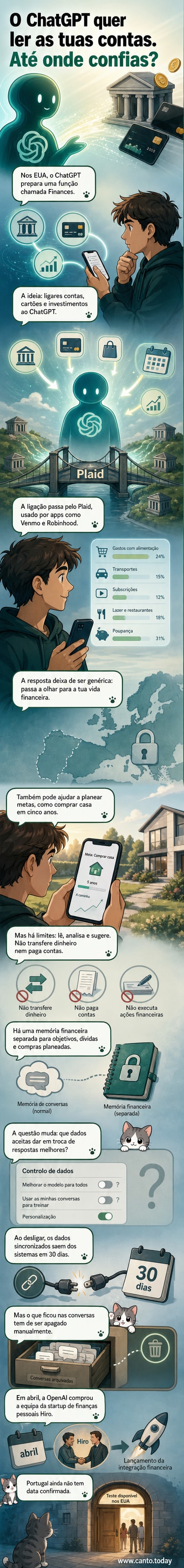 Ilustração de um smartphone mostrando o ChatGPT com acesso a gráficos de finanças e contas bancárias, com ícones de segurança e privacidade ao fundo.