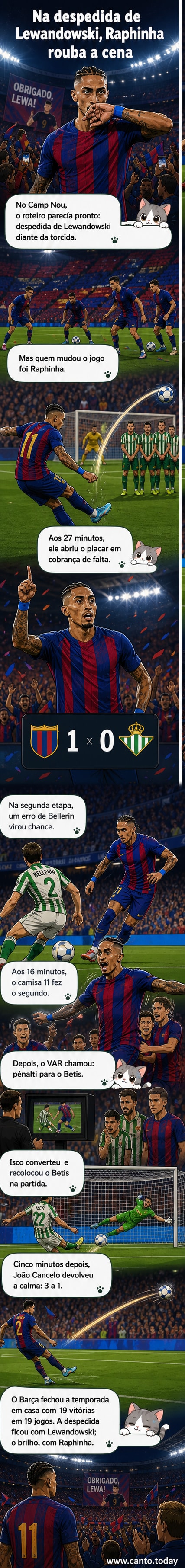 Raphinha comemora gol do Barcelona contra o Betis no Camp Nou, com torcida ao fundo, em jogo de despedida de Lewandowski.