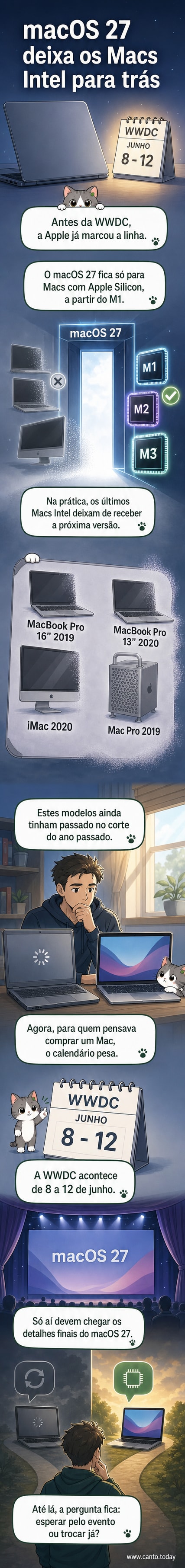 Ilustração de um Mac moderno com chip M1 ao lado de um Mac antigo com logo 'Intel', com seta indicando incompatibilidade com o novo sistema