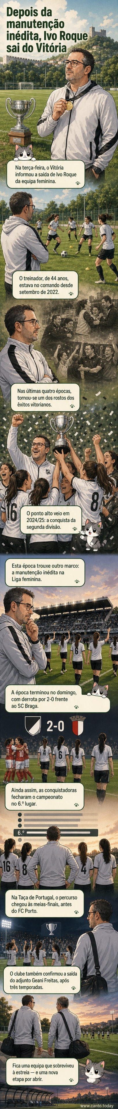 Treinador Ivo Roque deixa o Vitória de Guimarães feminino após quatro temporadas; imagem mostra-o no banco durante um jogo da Liga BPI.