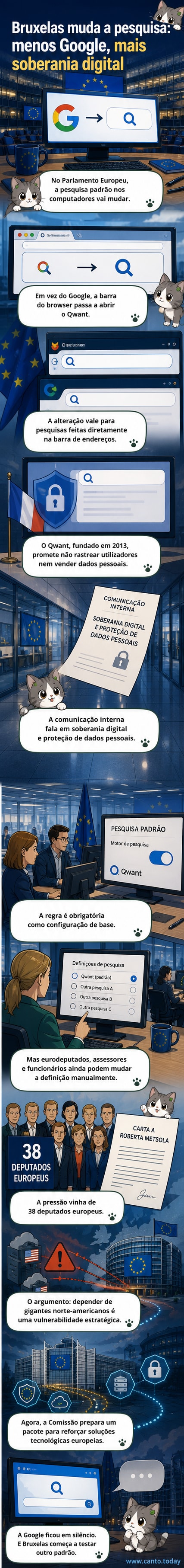 Ilustração do Parlamento Europeu com um computador mostrando a interface do Qwant no lugar do Google, simbolizando a transição para uma ferramenta de busca europeia focada em privacidade.