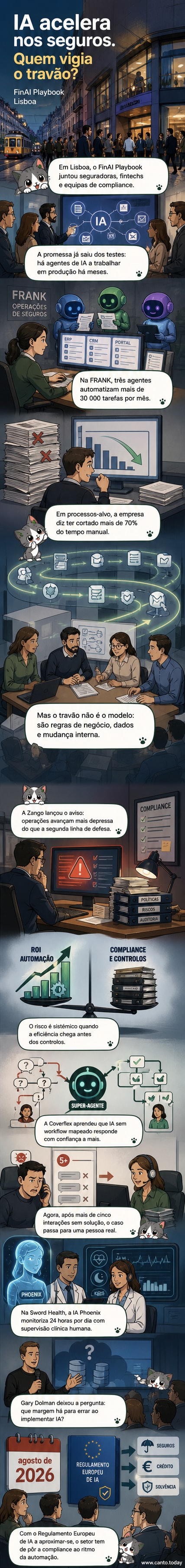 Ilustração de um robô a processar documentos de seguros enquanto uma figura de compliance fica para trás, com prazos regulatórios se aproximando.