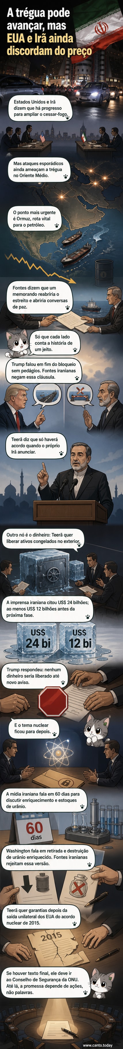 Ilustração de um acordo diplomático entre EUA e Irã, com navios no Estreito de Ormuz e símbolos de negociação nuclear e petróleo.