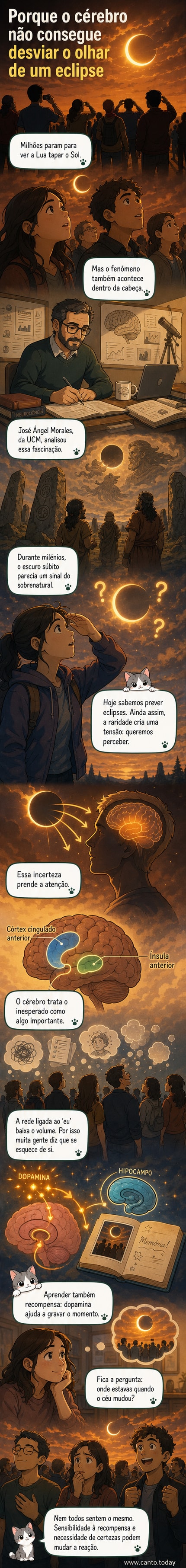 Ilustração de uma pessoa a observar um eclipse solar, com linhas neurais mostrando atividade cerebral intensa e libertação de dopamina.