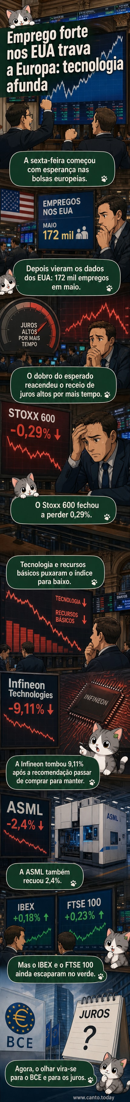 Gráfico de ações em queda com foco no índice sul-coreano Kospi e empresas de tecnologia como Samsung e SK Hynix, ao lado de um chip de silício e gráficos de mercado vermelhos.