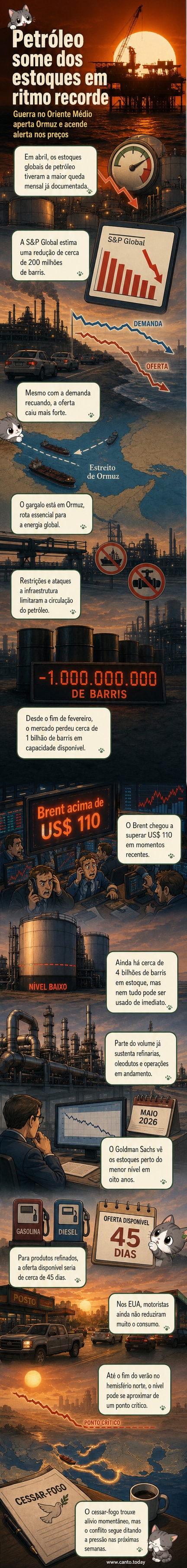 Ilustração de um petroleiro no Estreito de Ormuz com nuvens de fumaça ao fundo, barris de petróleo vazando no mar e gráficos de preços em alta ao lado.