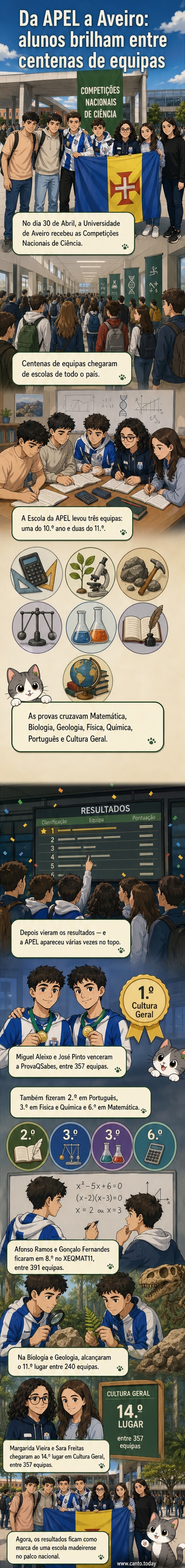Ilustração de estudantes da APEL em destaque numa competição científica nacional, com gráficos, medalhas e símbolos de disciplinas como matemática, biologia e cultura geral ao fundo.