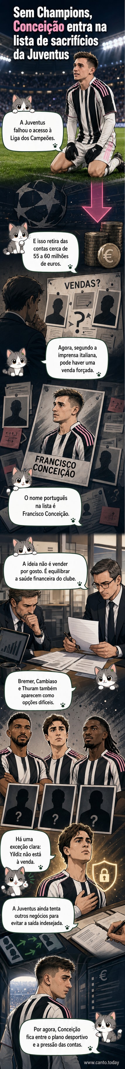 Ilustração de Francisco Conceição de camisa da Juventus, com expressão pensativa, ao fundo um estádio vazio simbolizando a ausência da Liga dos Campeões.