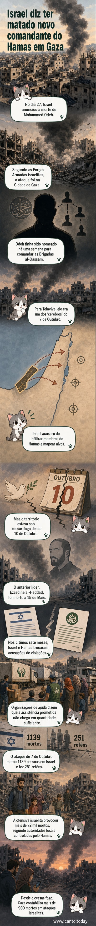 Ilustração de um edifício danificado na Cidade de Gaza, com destroços e fumaça ao fundo, simbolizando o ataque aéreo israelita que matou o líder militar do Hamas.