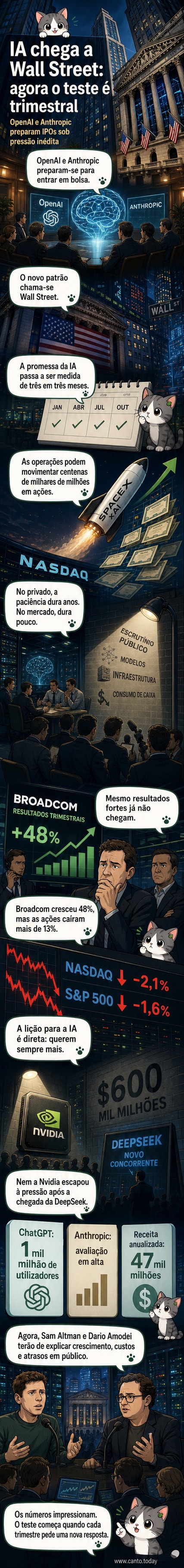 Duas empresas de IA, OpenAI e Anthropic, representadas como gigantes tecnológicos prestes a entrar em um mercado financeiro com holofotes intensos e gráficos de ações em alta volatilidade.