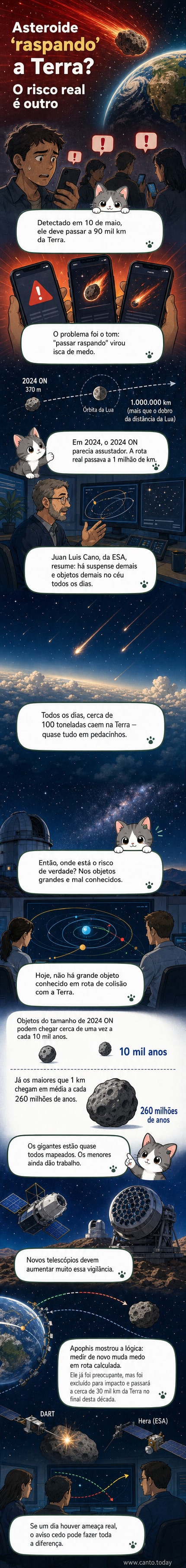 Ilustração de um asteroide passando perto da Terra, com telescópios e satélites monitorando sua trajetória no espaço.