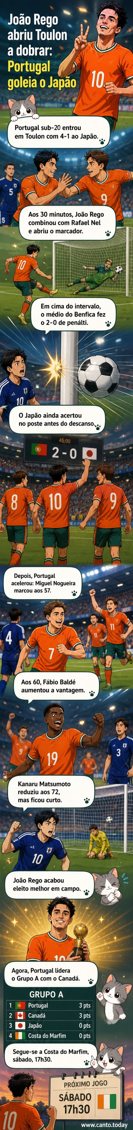 Ilustração de João Rego a celebrar um golo com a camisola de Portugal sub-20, sob olhares de companheiros e adversários no Torneio de Toulon.