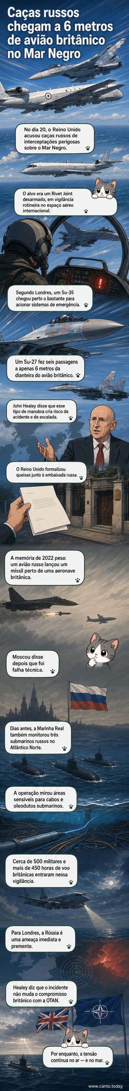 Ilustração de um caça russo Su-27 voando extremamente próximo à frente de um avião de espionagem britânico Rivet Joint sobre o Mar Negro, com ondas e céu nublado ao fundo.