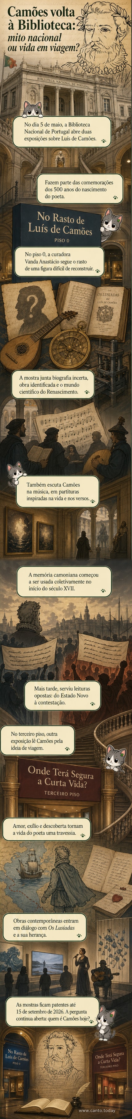 Duas exposições sobre Luís de Camões em cartaz na Biblioteca Nacional de Portugal, com painéis sobre sua vida, obra e influência na arte contemporânea.