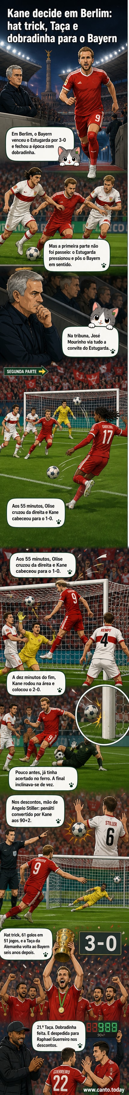 Harry Kane celebra seu terceiro gol na final da Taça da Alemanha, com os braços abertos no estádio de Berlim, sob olhares de companheiros e adversários.