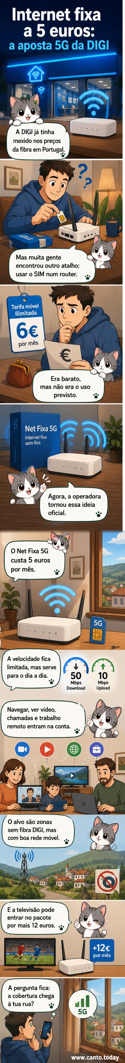 Ilustração de um router 5G da ZTE com o logotipo da DIGI, simbolizando internet residencial sem fibra.