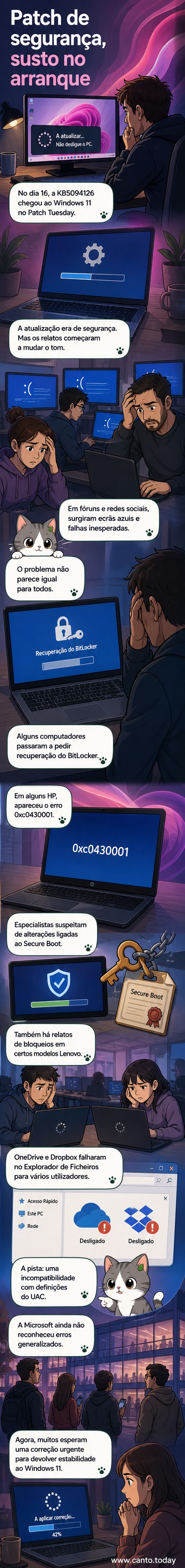 Ilustração de um computador com tela azul de erro, ícones de OneDrive e Dropbox com cruz vermelha, e alerta de atualização do Windows 11.