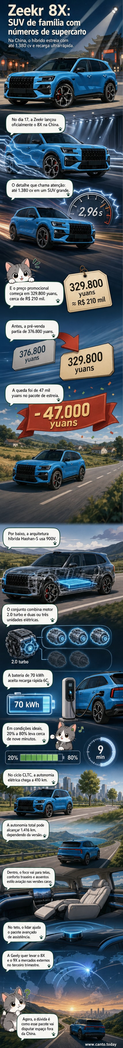 SUV Zeekr 8X em cor prata, com design aerodinâmico e faróis finos, em estrada ao entardecer, destacando velocidade e tecnologia