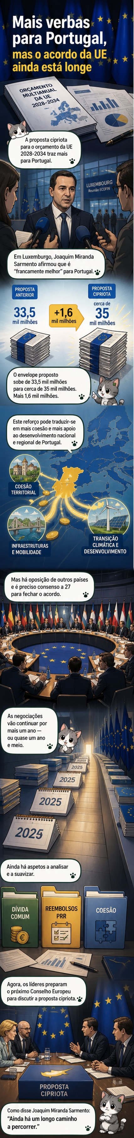 Ilustração de um documento de orçamento da União Europeia com a bandeira de Portugal em destaque, ao lado de uma balança equilibrando valores financeiros.