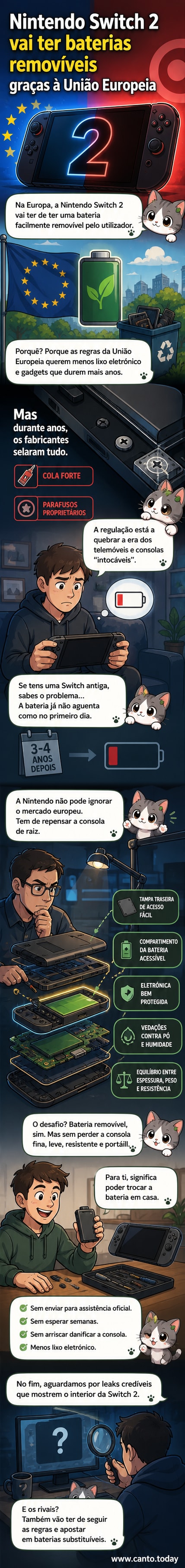 Ilustração estilizada da Nintendo Switch 2 com tampa traseira aberta, mostrando uma bateria destacável, ao lado da bandeira da União Europeia e ícones de sustentabilidade.