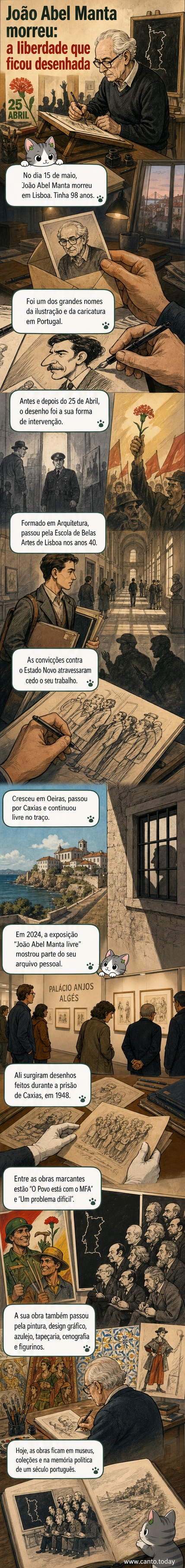 Ilustração em traço forte de João Abel Manta, com símbolos da liberdade e figuras históricas, em homenagem ao artista que usou a arte como resistência.
