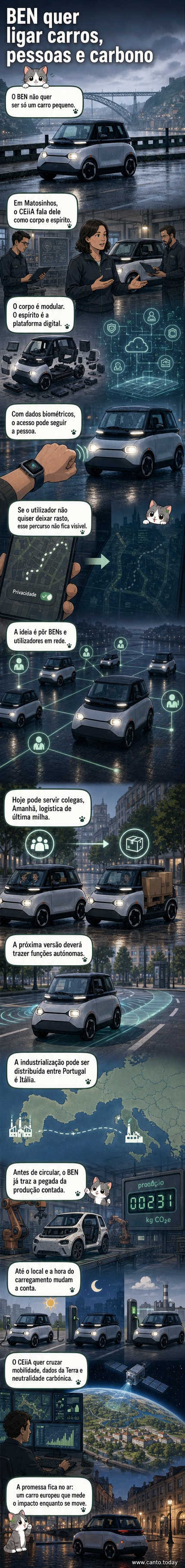 Ilustração do BEN, um mini-carro elétrico português, estacionado numa rotunda urbana com painéis solares e interface digital visível no para-brisas.