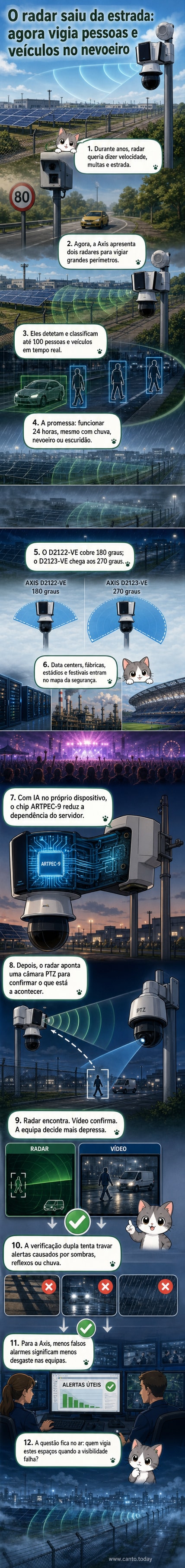 Ilustração de um radar moderno a detetar pessoas e veículos num recinto escuro, com linhas de sinal a irradiar e uma câmara de segurança a seguir os alvos em tempo real.