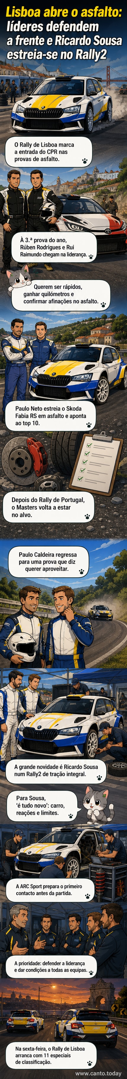 Ricardo Sousa ao volante de um Skoda Fabia RS na categoria Rally2, durante treinos para o Rally de Lisboa