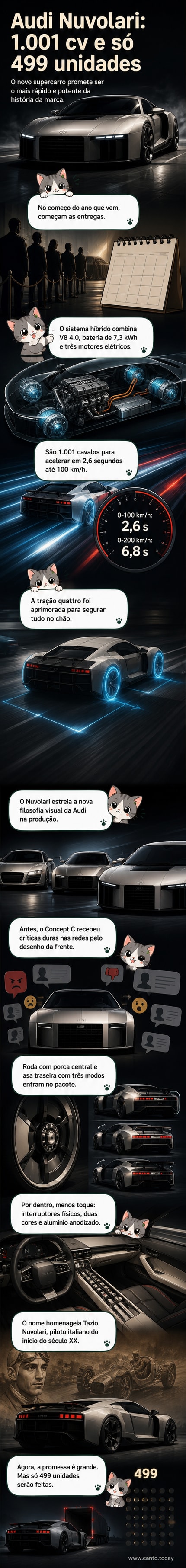 Ilustração do Audi Nuvolari, supercarro vermelho com linhas aerodinâmicas, asa traseira ajustável e design futurista, em fundo noturno com luzes de cidade ao fundo.