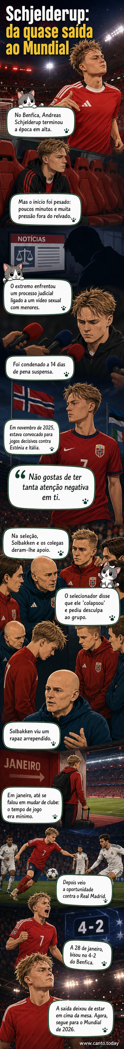 Jogador do Benfica em ação durante jogo da Champions League, com foco no rosto determinado e camisa suja de grama.