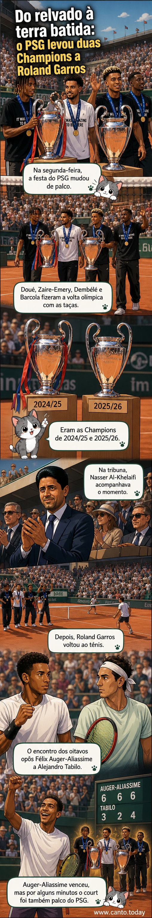 Jogadores do PSG com as taças da Champions League no court central de Roland Garros, cercados por espectadores nas arquibancadas.