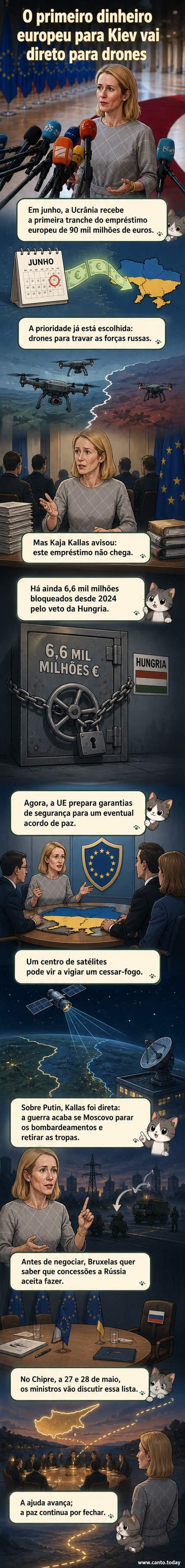 Ilustração de um drone militar sobrevoando um campo com símbolos da Ucrânia e da UE, com ícones de satélite e moedas simbolizando apoio financeiro e tecnológico.