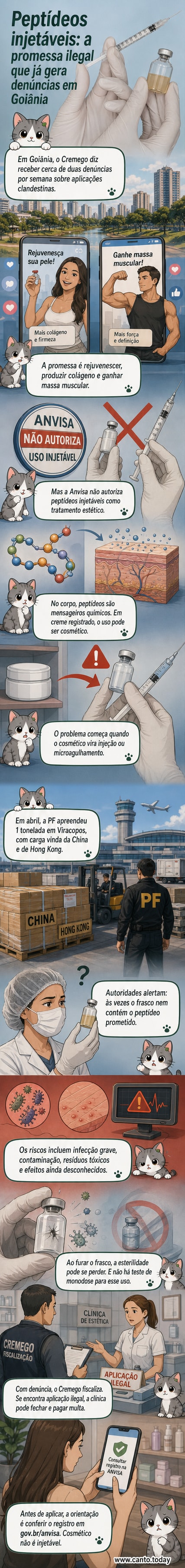 Ilustração de um frasco de peptídeo com advertência médica, ao lado de uma clínica estética e um selo de proibido pela Anvisa.