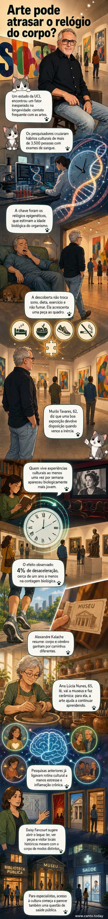 Ilustração de uma pessoa idosa segurando um quadro, com linhas de tempo ao fundo mostrando envelhecimento lento, ao lado de livros, cinema e teatro.