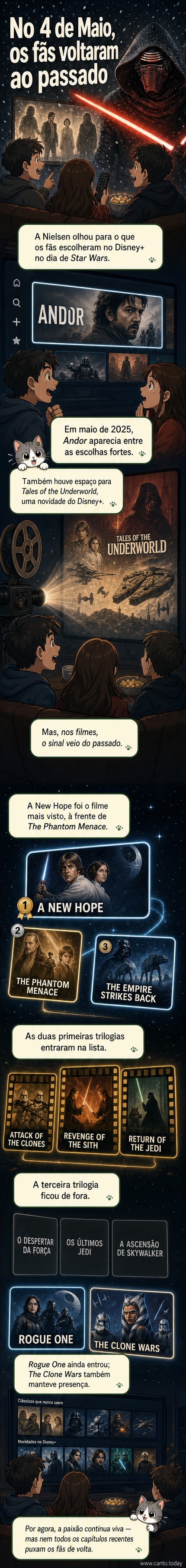 Pôsteres dos filmes clássicos de Star Wars alinhados, enquanto os da terceira trilogia estão apagados ao fundo.