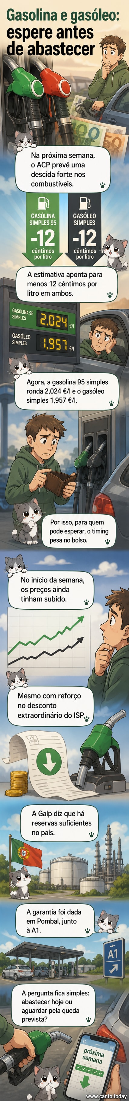 Ilustração de uma bomba de gasolina com seta a indicar descida nos preços, com valores em euros por litro.