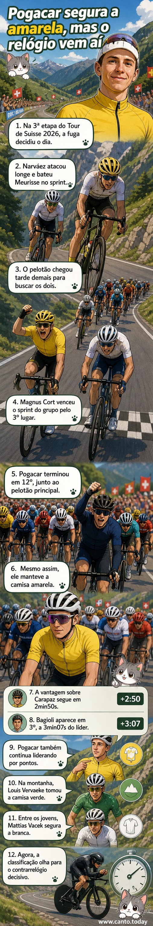 Ciclistas em movimento em uma estrada montanhosa, com Tadej Pogacar no pelotão principal e destaque para a camisa amarela de líder.