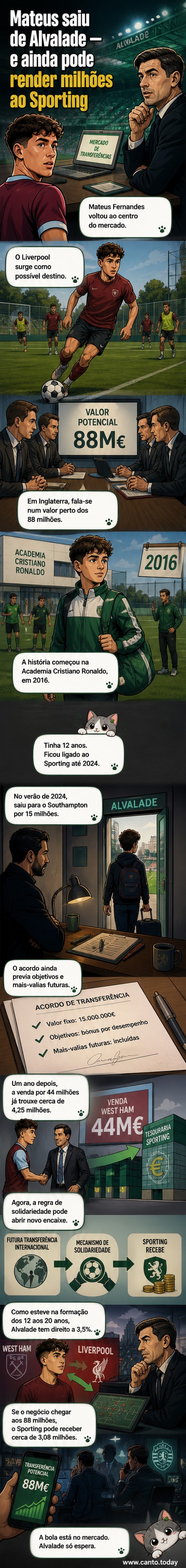 Ilustração de um jogador de futebol português a sair de um campo do Sporting com destino a um estádio inglês, com gráficos de transferência e valores em euros ao fundo.