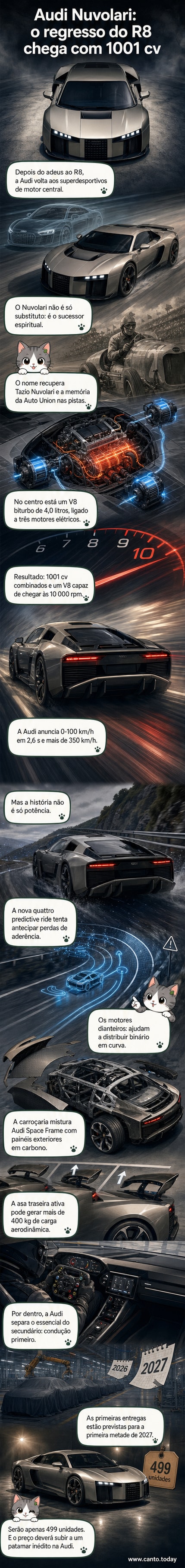 Ilustração do Audi Nuvolari, supercarro híbrido com design futurista, linhas aerodinâmicas e interior minimalista com detalhes em metal e fibra de carbono.