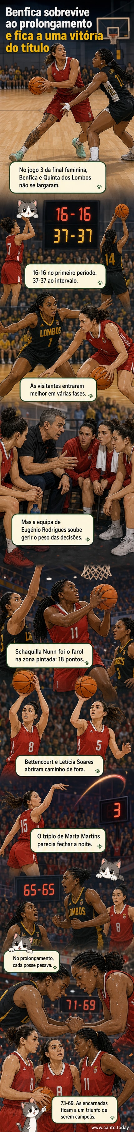 Jogadoras do Benfica celebram vitória em jogo da final feminina, com público visível no fundo e placar mostrando pontuação final.