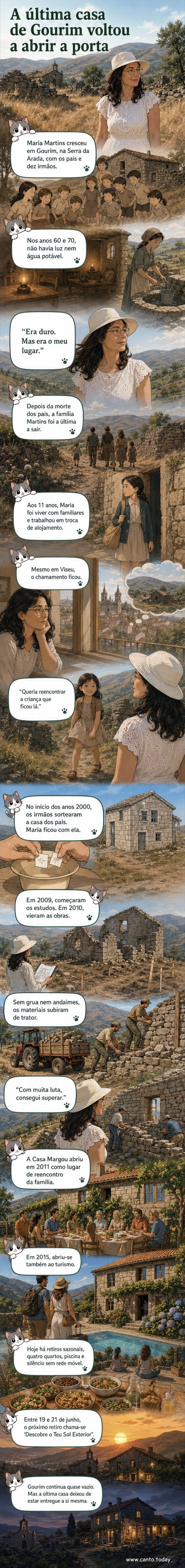 Vista da Casa Margou, uma habitação rústica recuperada em pedra, com telhado de cerâmica, rodeada por montanhas e vegetação, na aldeia de Gourim.