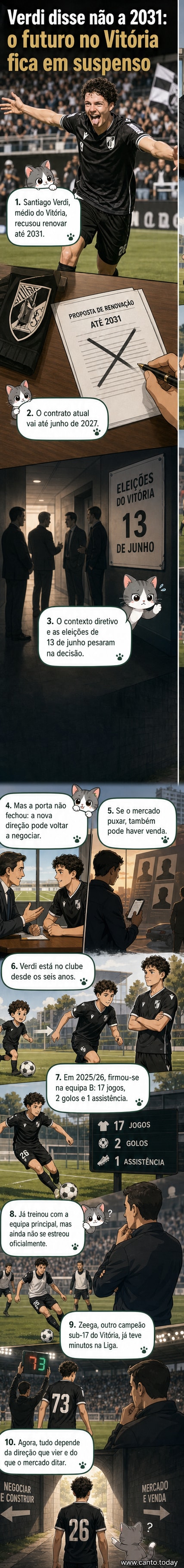 Ilustração de um jovem jogador de futebol com camisola do Vitória de Guimarães, segurando uma bola, com troféus de campeão mundial e europeu sub-17 ao fundo.