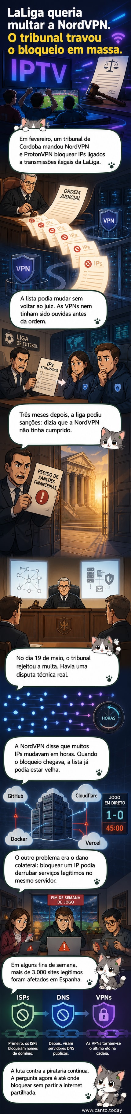 Ilustração de um escudo de proteção digital com um sinal de proibição sobre um globo, simbolizando o conflito entre bloqueios de IP e acesso legítimo à internet.