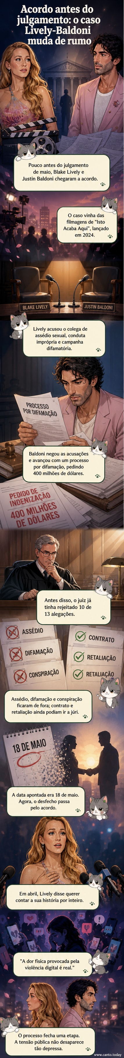 Ilustração de dois atores em lados opostos de um set de cinema, com documentos legais flutuando entre eles, simbolizando o conflito judicial resolvido por acordo.