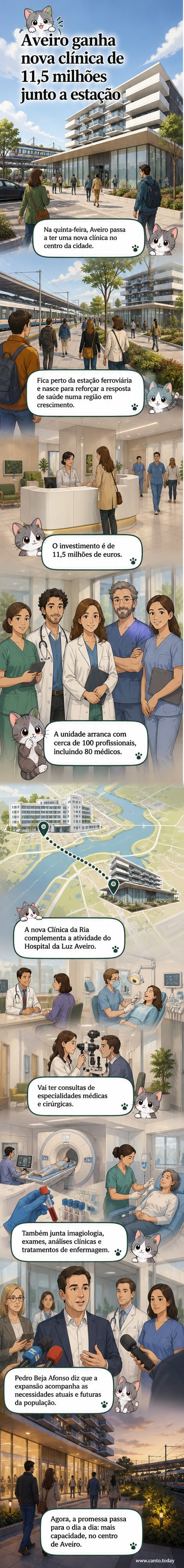 Fachada moderna da nova clínica do Hospital da Luz em Aveiro, localizada perto da estação ferroviária.