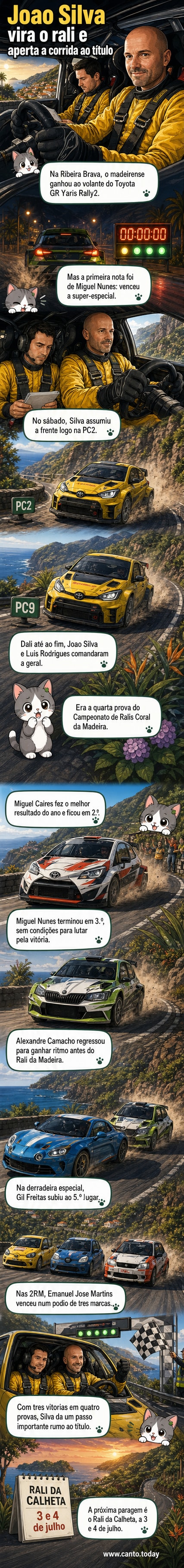 João Silva ao volante de um Toyota GR Yaris Rally2 em uma estrada sinuosa de montanha durante o Rali da Ribeira Brava.