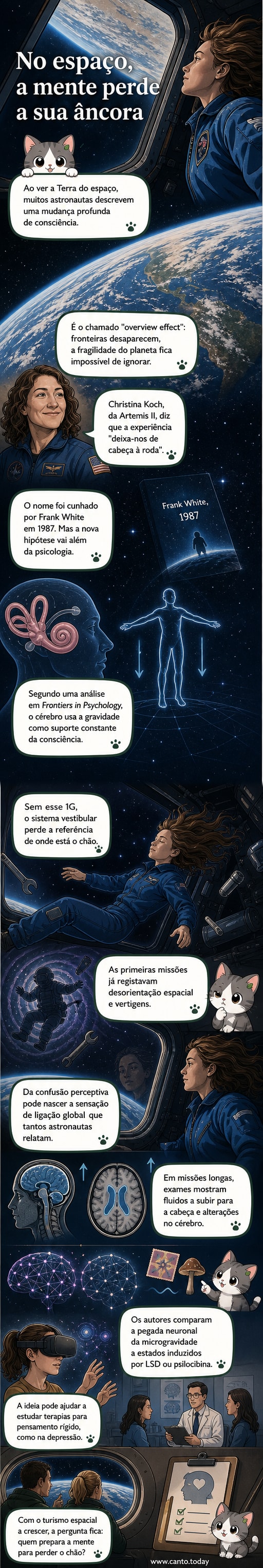 Ilustração de um astronauta flutuando acima da Terra, com o cérebro em destaque, mostrando redes neurais se reorganizando e linhas de conexão se expandindo, simbolizando a mudança na consciência provocada pela ausência de gravidade.