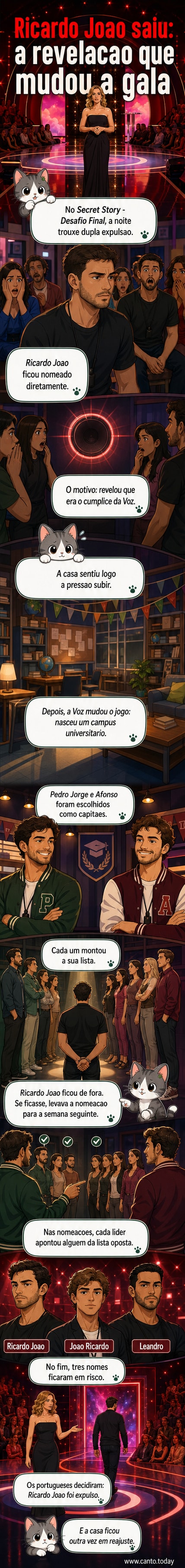 Ilustração de Ricardo João sendo expulso da casa do 'Secret Story – Desafio Final', com expressões de surpresa e tensão nos rostos dos restantes concorrentes.